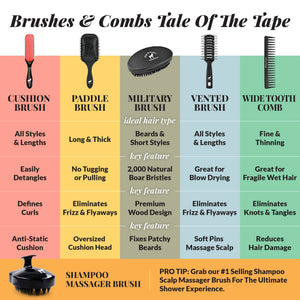 Pete & Pedro - Beard Care Comb & Scissors Kit - Bawston & Tucker - 