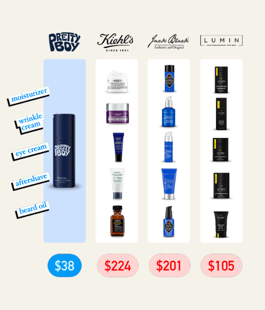 PrettyBoy - PrettyBoy Face Revival Gel Moisturizer For Men - Bawston & Tucker - 